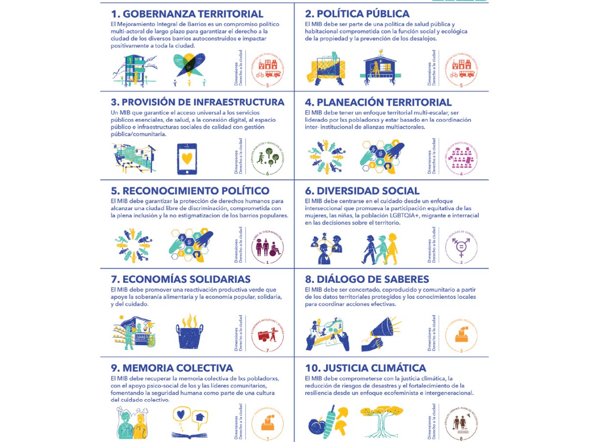 Decálogo para el Mejoramiento Integralde Barrios en tiempos de pandemiaHoja de ruta para Latinoamérica y el&nbsp;Caribe